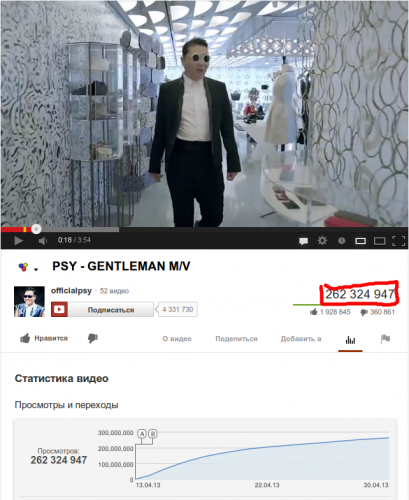 Корейский репер и певец PSY выпустил новый клип Gentleman